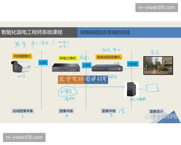 全球信号监控中心在当前阶段实现互联 这种视角确保了跨境分发链路的实时安全性