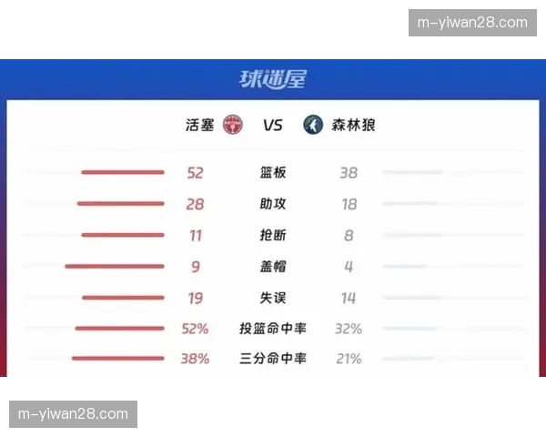 火箭132-136惜败森林狼，八连胜被终结