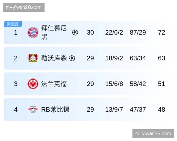 德甲第30轮完整赛程：六场比赛同日开球