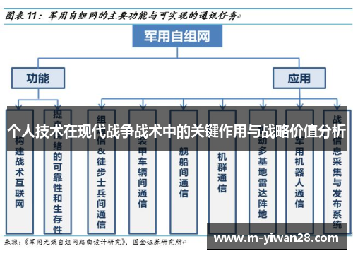 个人技术在现代战争战术中的关键作用与战略价值分析