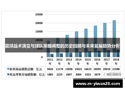 篮球战术演变与球队策略调整的历史回顾与未来发展趋势分析