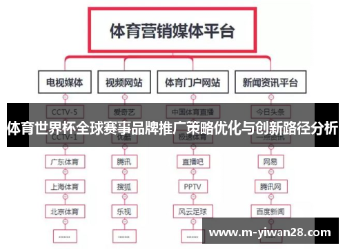 体育世界杯全球赛事品牌推广策略优化与创新路径分析