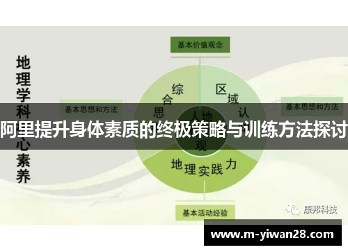 阿里提升身体素质的终极策略与训练方法探讨