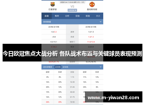 今日欧冠焦点大战分析 各队战术布置与关键球员表现预测