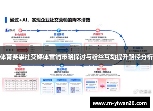 体育赛事社交媒体营销策略探讨与粉丝互动提升路径分析