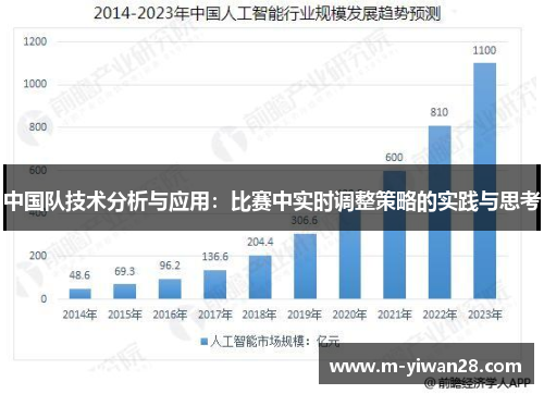 中国队技术分析与应用：比赛中实时调整策略的实践与思考