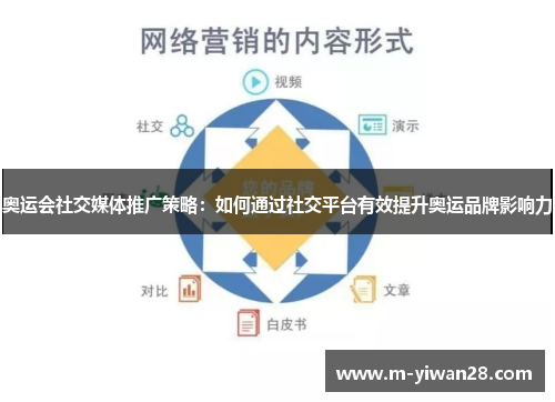 奥运会社交媒体推广策略：如何通过社交平台有效提升奥运品牌影响力