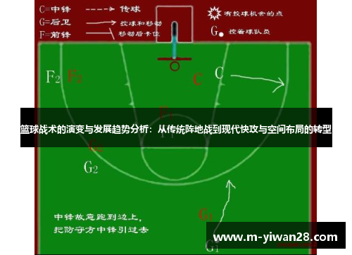 篮球战术的演变与发展趋势分析：从传统阵地战到现代快攻与空间布局的转型