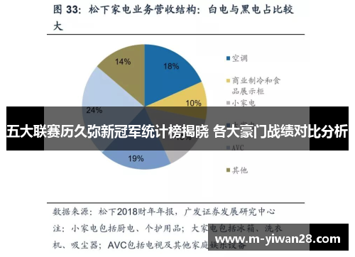 五大联赛历久弥新冠军统计榜揭晓 各大豪门战绩对比分析