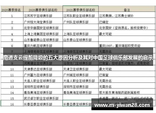 南通支云提前降级的五大原因分析及其对中国足球俱乐部发展的启示