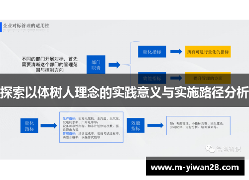 探索以体树人理念的实践意义与实施路径分析