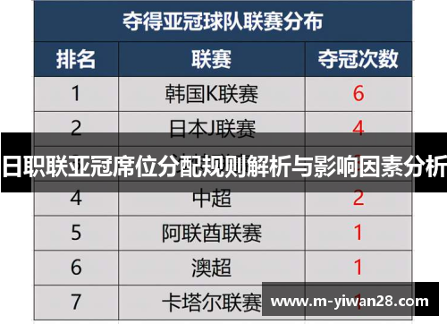 日职联亚冠席位分配规则解析与影响因素分析