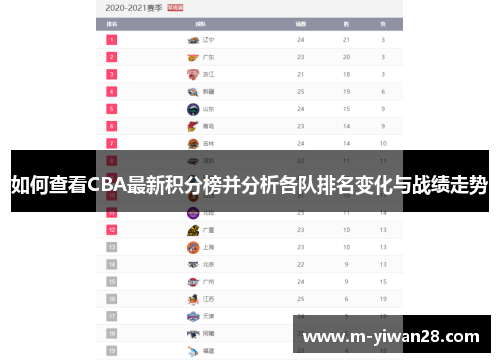 如何查看CBA最新积分榜并分析各队排名变化与战绩走势
