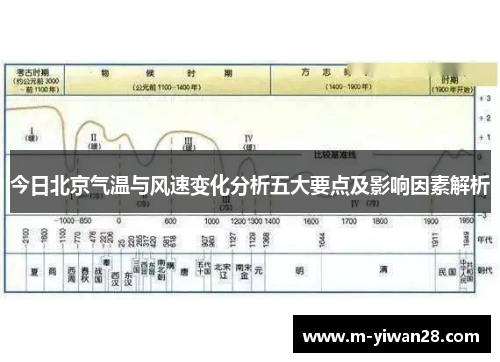 今日北京气温与风速变化分析五大要点及影响因素解析