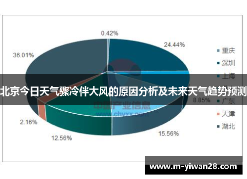 北京今日天气骤冷伴大风的原因分析及未来天气趋势预测
