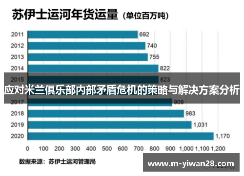 应对米兰俱乐部内部矛盾危机的策略与解决方案分析