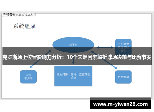 克罗斯场上位置影响力分析：10个关键因素解析球场决策与比赛节奏