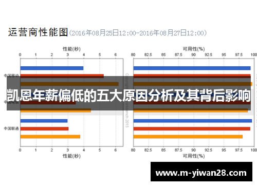 凯恩年薪偏低的五大原因分析及其背后影响