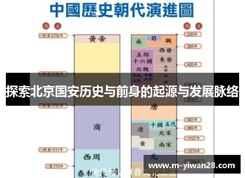 探索北京国安历史与前身的起源与发展脉络